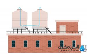 مخزن ذخیره آب