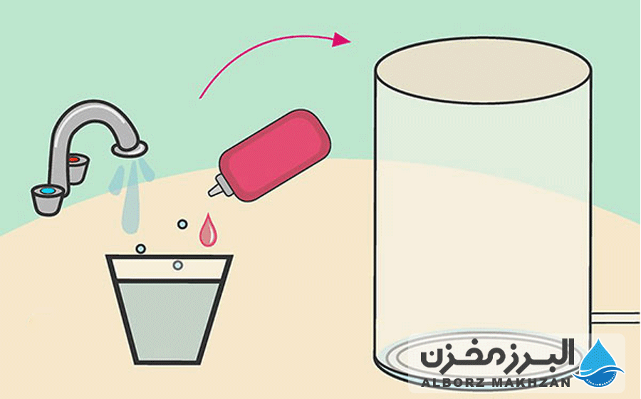 گند زدایی منبع آب