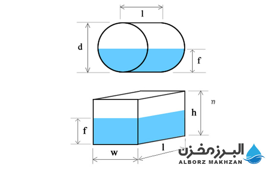 تعیین حجم آب ذخیره مورد نیاز ساختمان