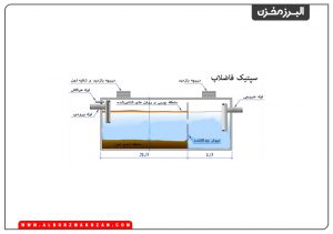سپتیک فاضلاب