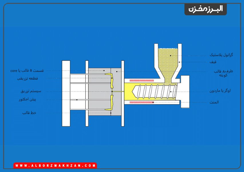 ساخت منبع آب پلی اتیلن